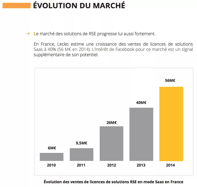 reseal sociaux d'entreprises