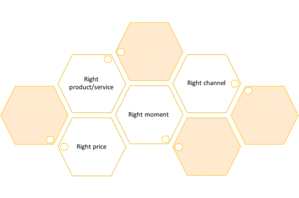 data and shopping