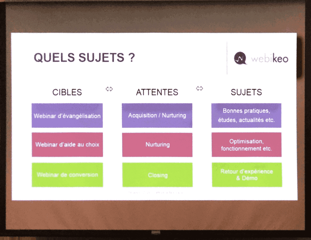 nomenclature des différents types de webinaires