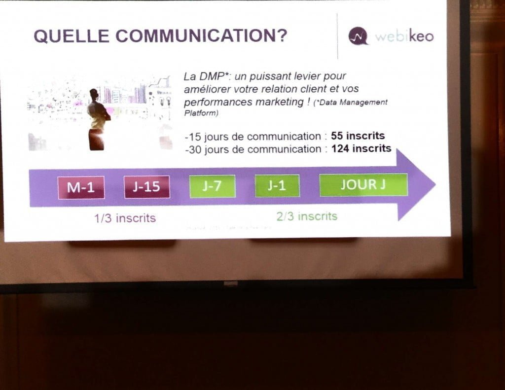 l'organisation d'un webinaire se conçoit longtemps à l'avance