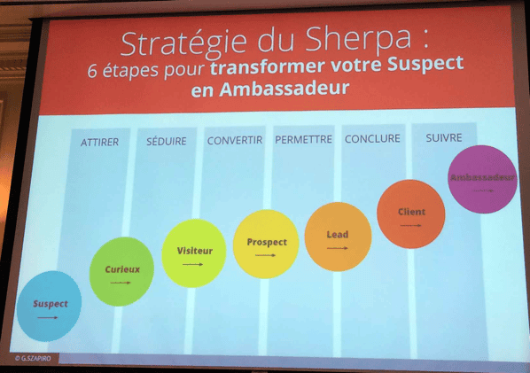 NewImage.png inbound marketing la méthode du sherpa