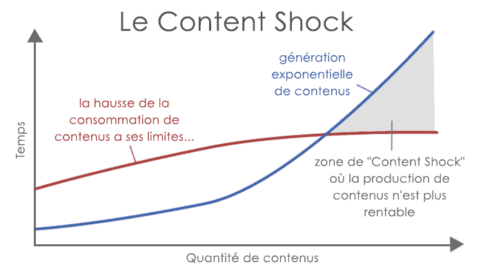 les défis du big data