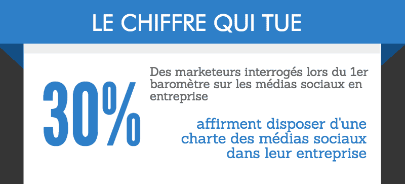 hootsuite-chiffre-qui-tue_block_1