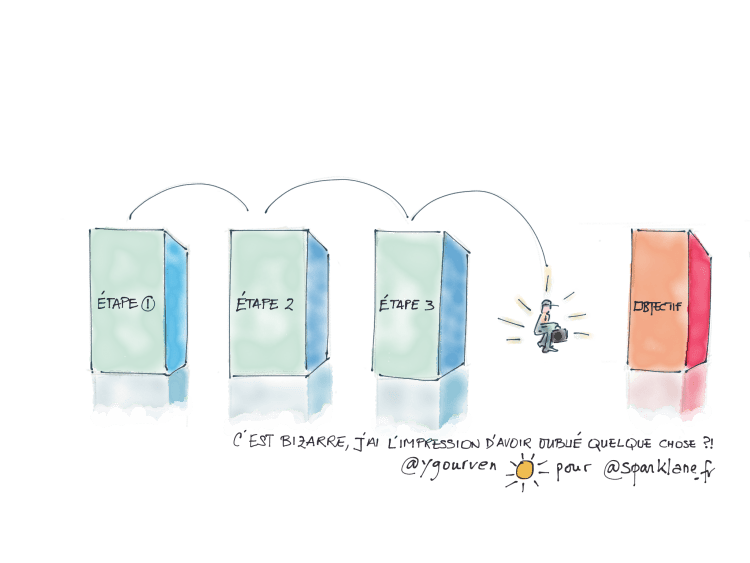 Lead Generation