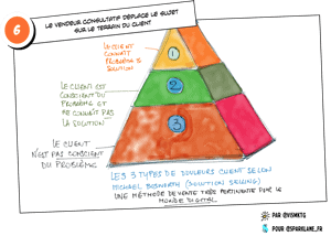 NewImage.png vente consultative - Michael Boasworth