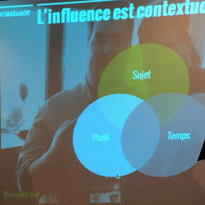 Marketing de l'influence : vers la "confluence"