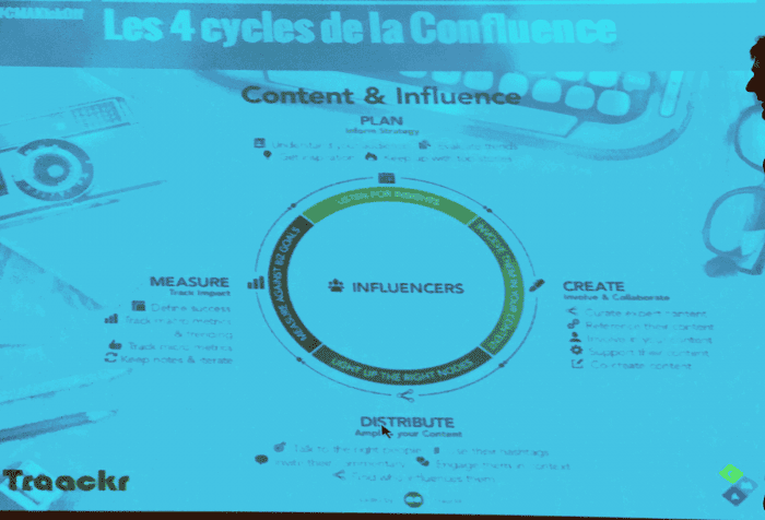 Marketing de l'influence : vers la "confluence"