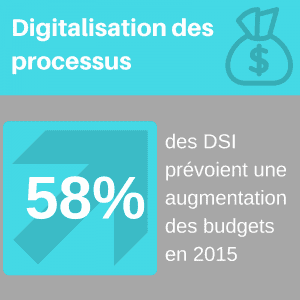 Entreprise digitale : un enjeu d'investissement