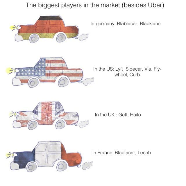 uber competitors in different countries