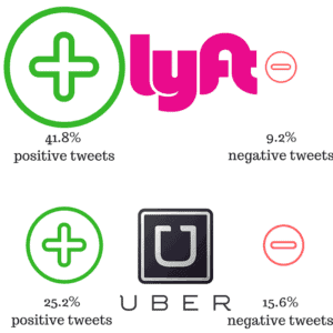 UBER