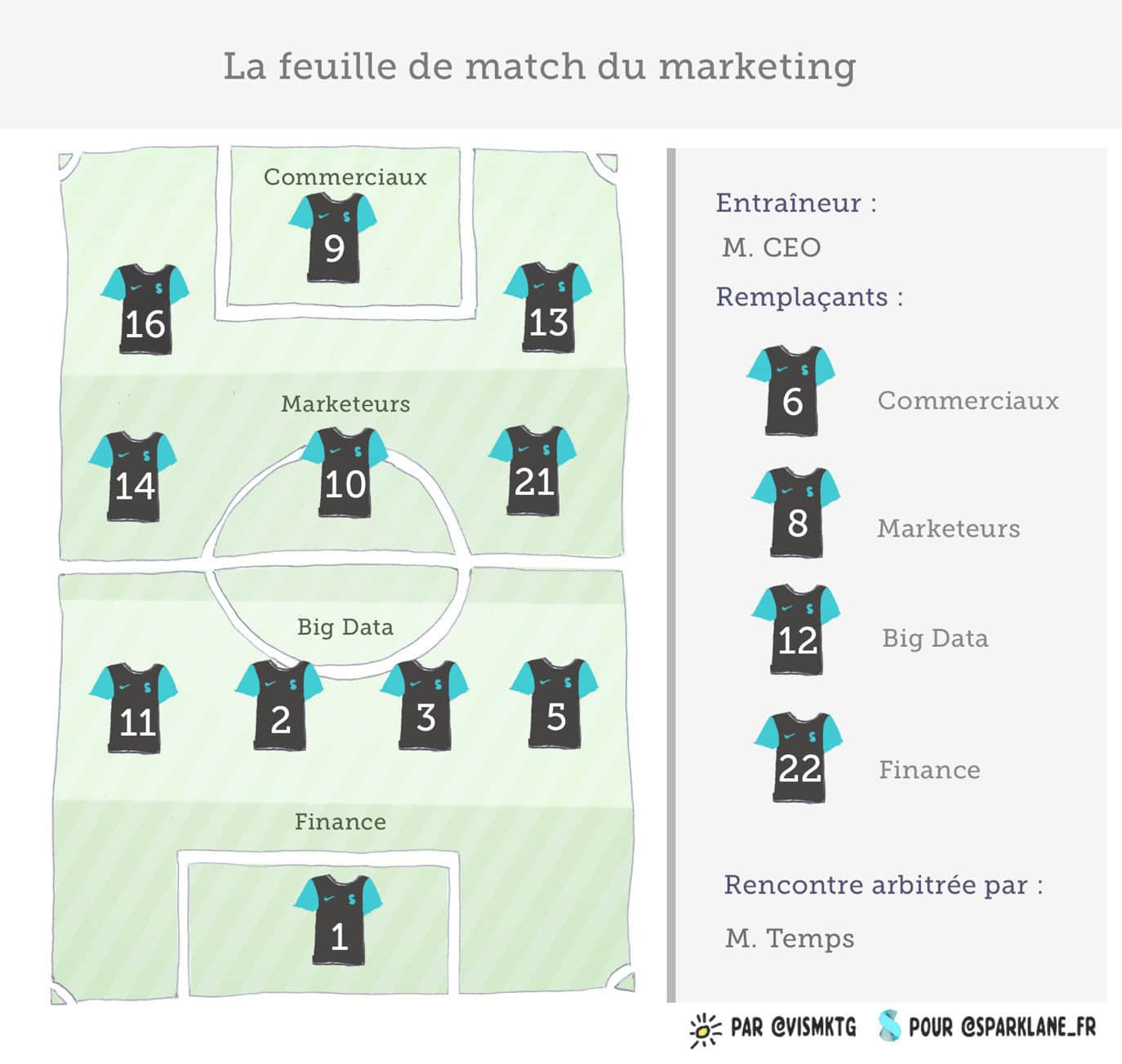 Equipe marketing