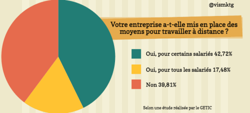 gestion de projet