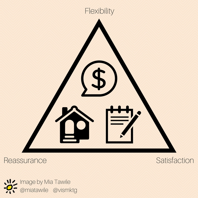 How technology improves the real estate industry