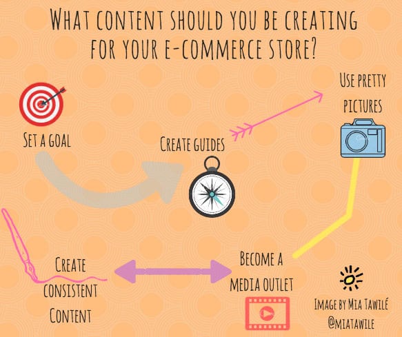 E commerce and content