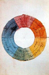 Etablie il y a 200 ans, la théorie des couleurs de Goethe a été remise au goût du jour par les e-commerçants.
