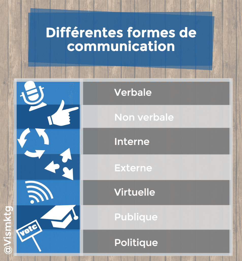 procès de la communication