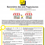 PME Transformation digitale