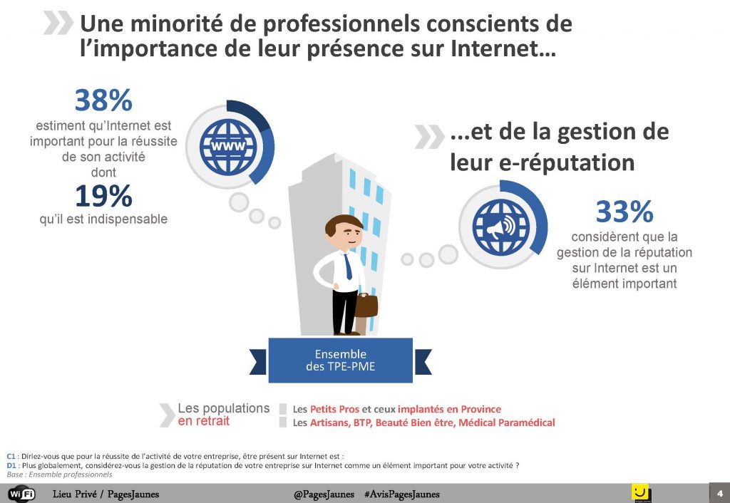Baromètre des avis des internautes sur les PME TPE