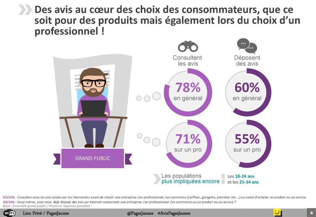 PME Transformation digitale