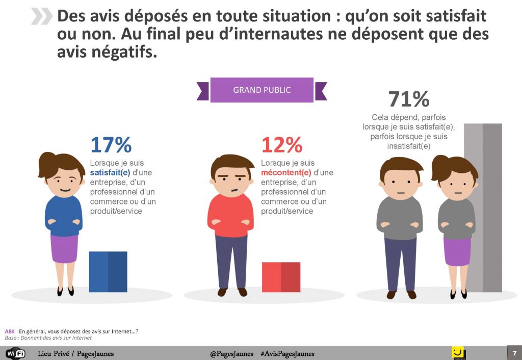 Baromètre des avis des internautes sur les PME TPE