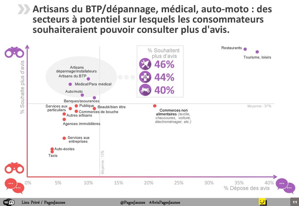 PME Transformation digitale