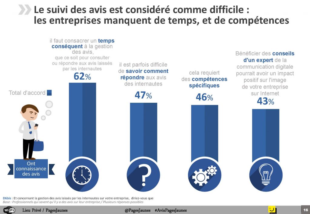 PME Transformation digitale