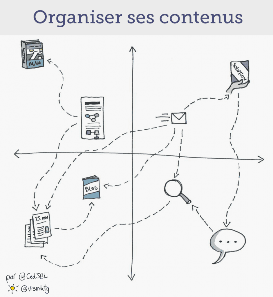 carte-contenu-2