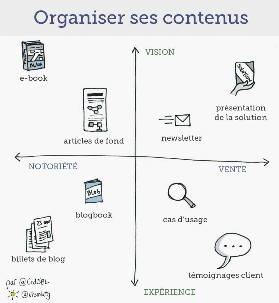 carte-contenu
