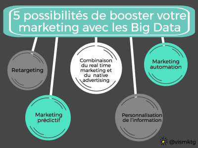 Big Data Big Data