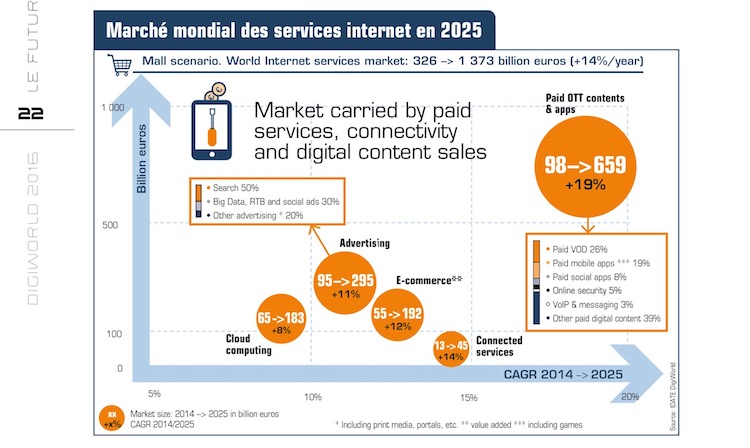 Idate le marché de l'iNternet 2025