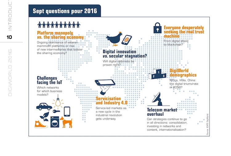 Les 7 questions de l'IDATE 2016