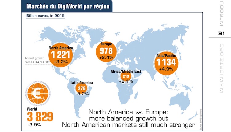 IDATE : le marché digital par région