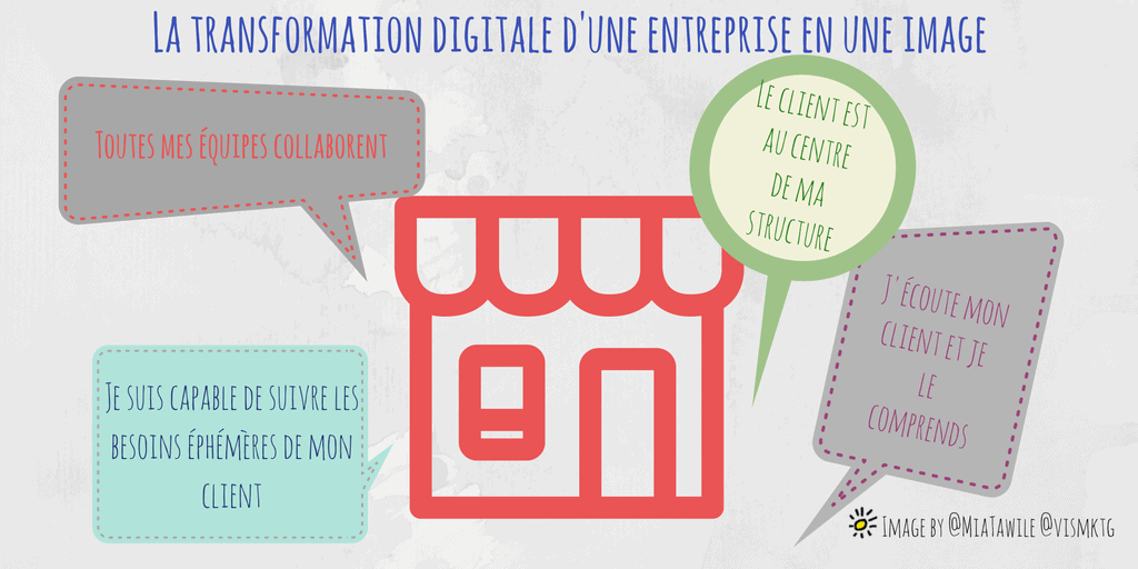 Transformation digitale ou transformation avec le digital ?