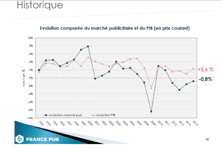 - publicité online