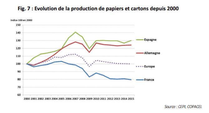 evo-prod-papier