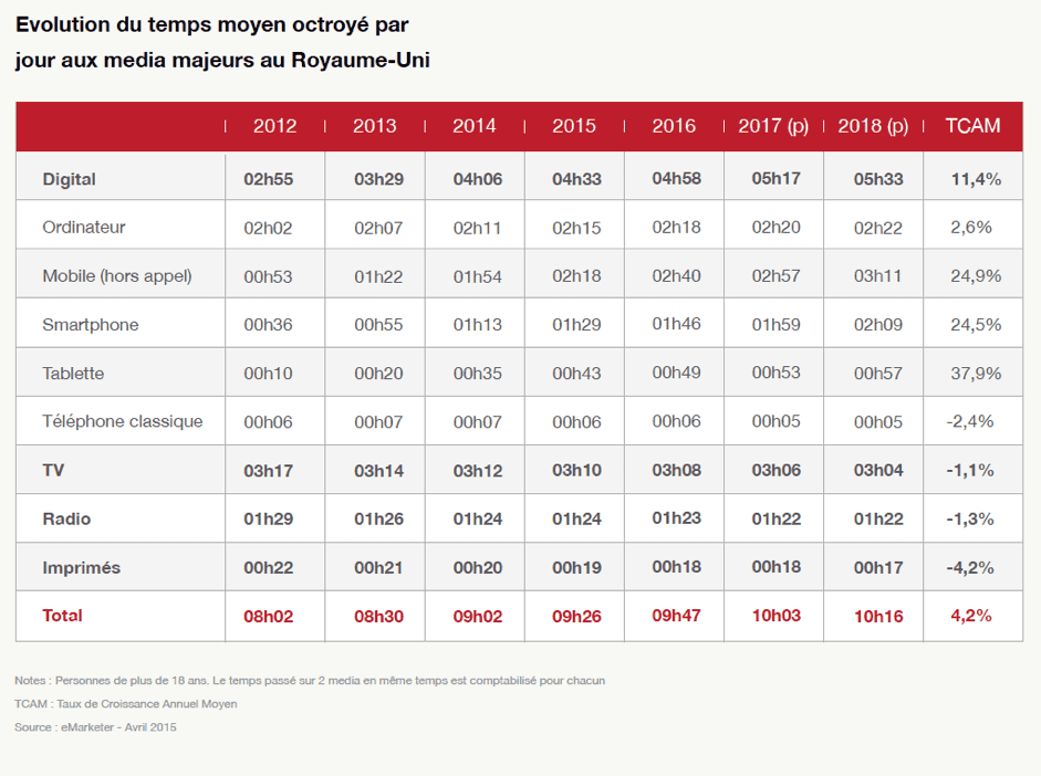 evo-temps-medias