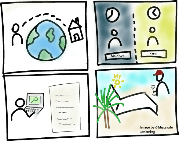 Investissement à distance