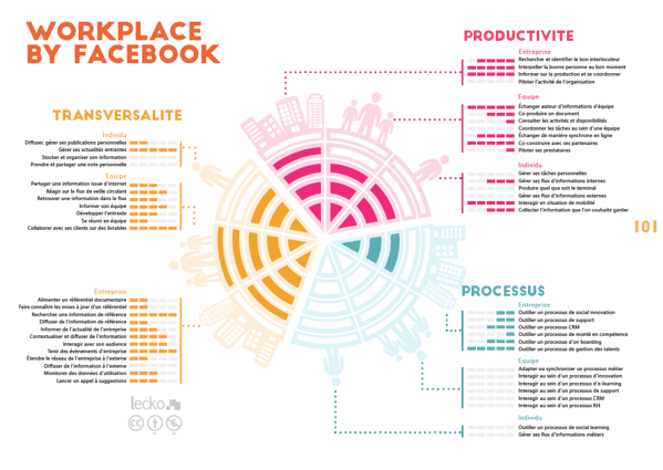 RSE : le radar Facebook Workplace de Lecko.png RSE : le radar Facebook Workplace de Lecko