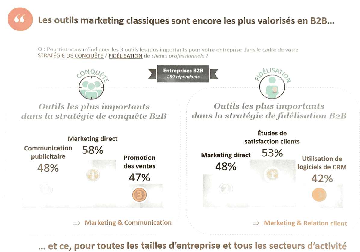 IMG_2071.PNG Marketing de contenu en B2B : état des lieux et perspectives