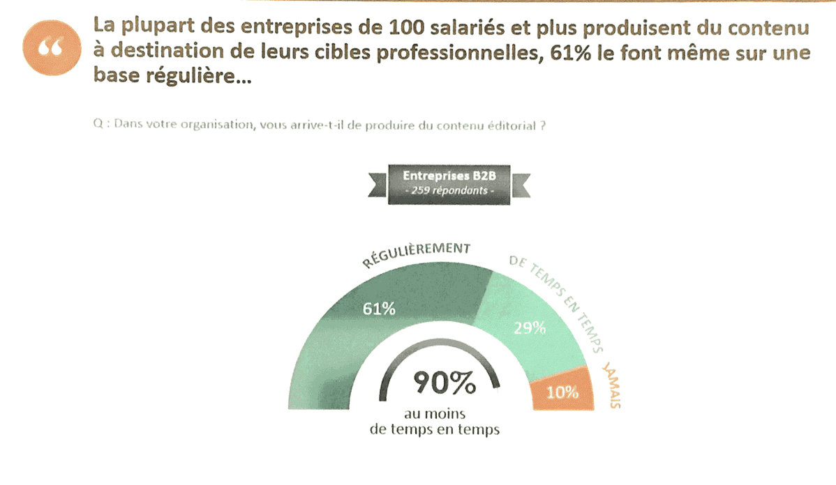 IMG_2076.PNG Marketing de contenu en B2B : état des lieux et perspectives