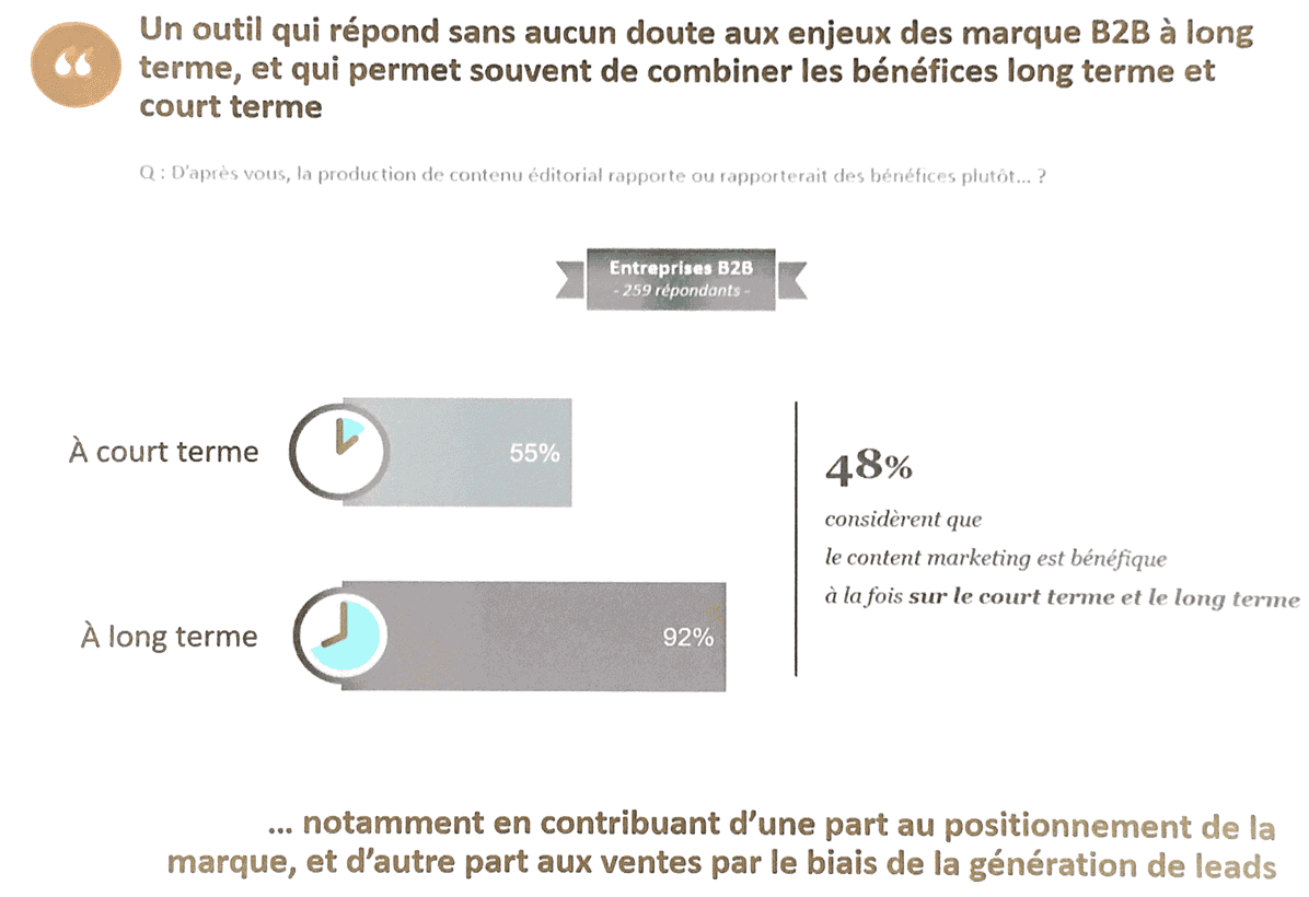 Marketing de contenu en B2B : état des lieux et perspectives