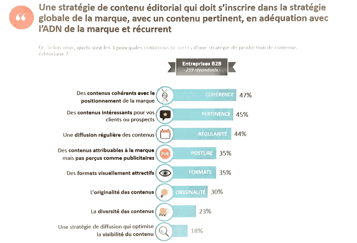 IMG_2082.PNG Marketing de contenu en B2B : état des lieux et perspectives
