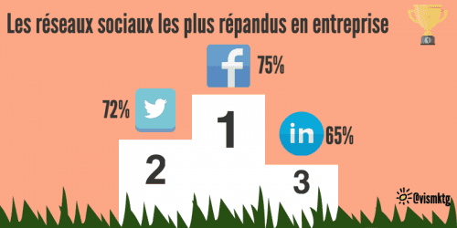médias sociaux