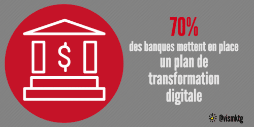 Evolution de la transformation digitale des institutions financières