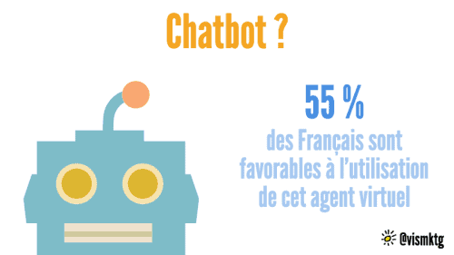 chatbot Agents conversationnels : comment attirer plus de clients avec les chatbots