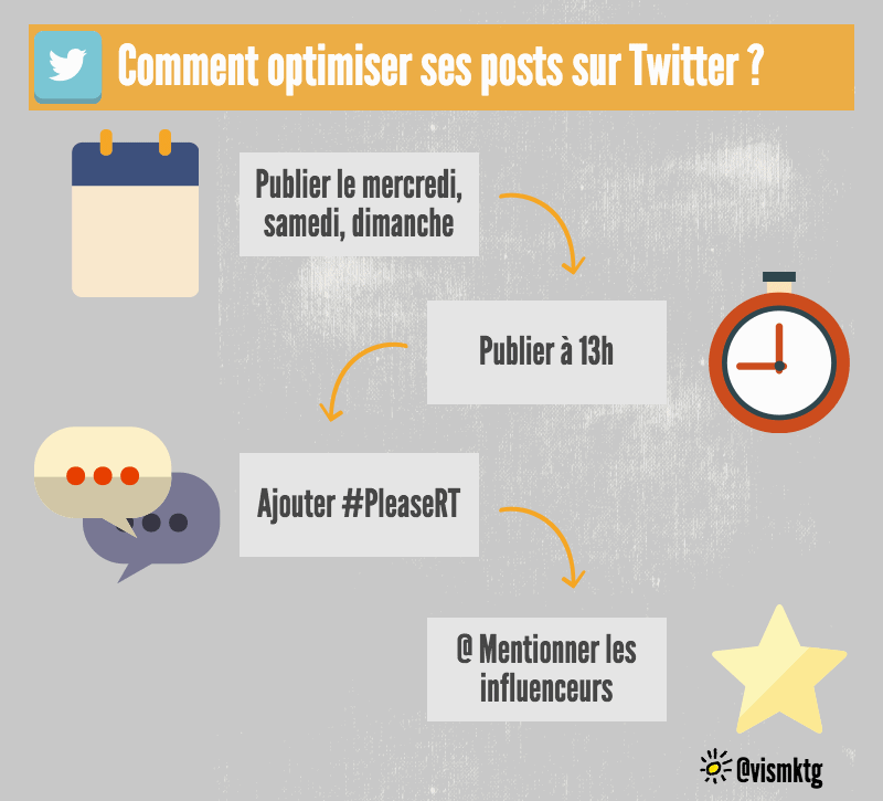 Relations presse Relations presse