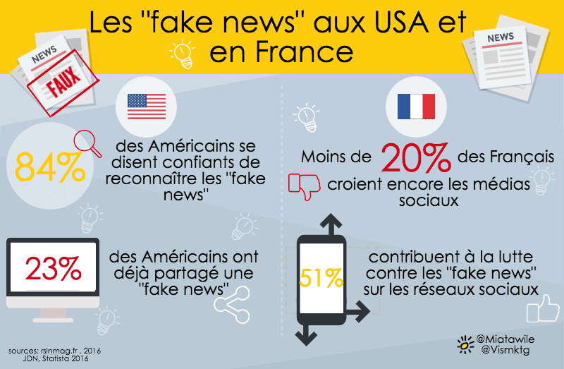 Fake news buzzword
