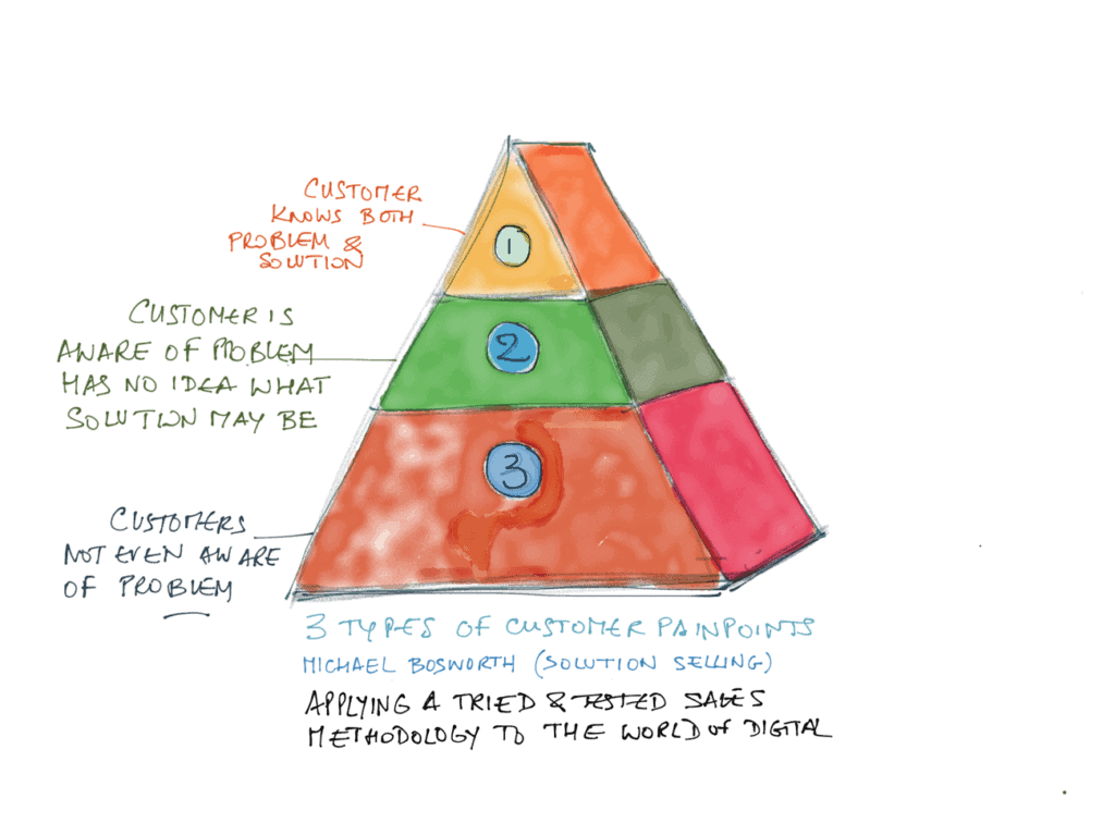 Content marketing tips