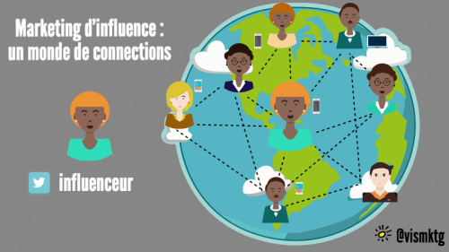 Micro-influenceurs