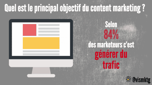 content marketing